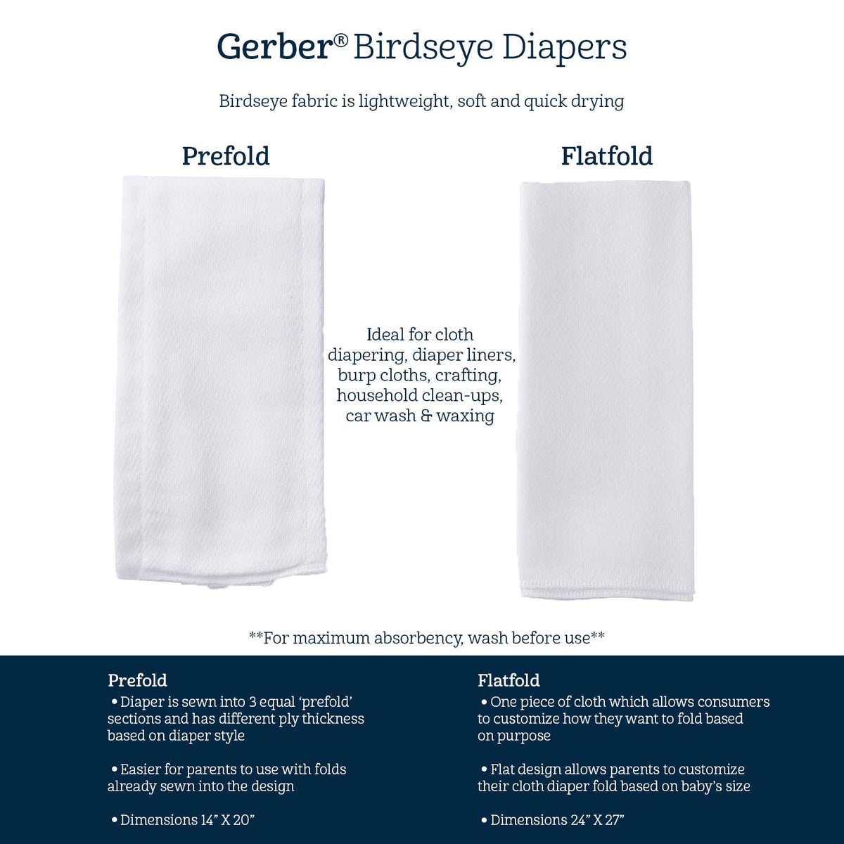 Gerber birdseye diapers. Lightweight, soft and quick drying. Prefold is sewn into three sections, 14 by 20 inches. Flatfold is one piece to fold as needed, 24 by 27 inches. Ideal for cloth diapering, liners, burp cloths and crafting.