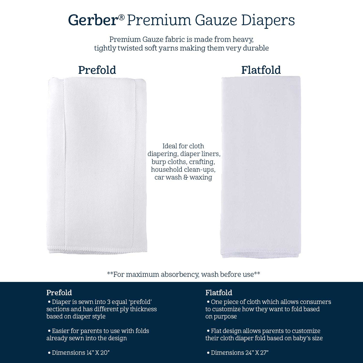 Gerber premium gauze diapers. Heavy, tightly twisted soft yarns make them durable. Prefold is sewn into three sections, 14 by 20 inches. Flatfold is one piece to fold as needed, 24 by 27 inches. Ideal for cloth diapering, liners and burp cloths.