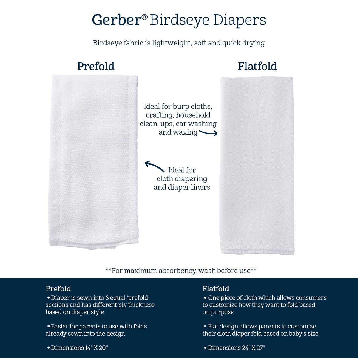 5-Pack White Prefold Birdseye Organic Cloth Diapers-Gerber Childrenswear Wholesale