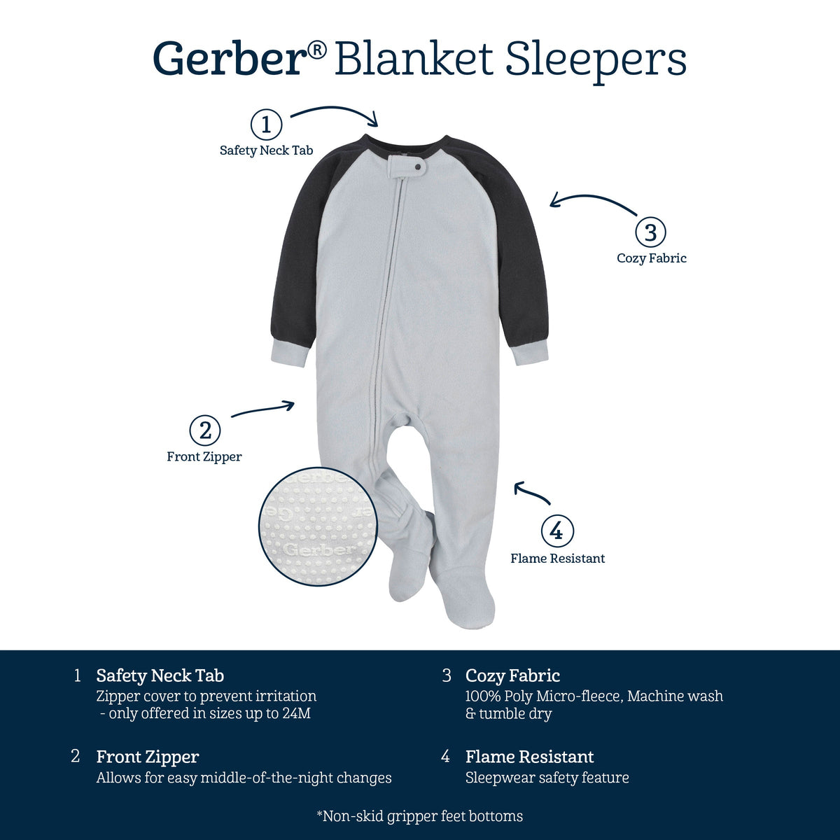 Gerber blanket sleeper features. Safety neck tab zipper cover prevents irritation, offered in sizes up to 24M. Front zipper for easy night-time changes. Cozy 100% poly micro-fleece, machine wash and tumble dry. Flame resistant. Non-skid gripper feet.