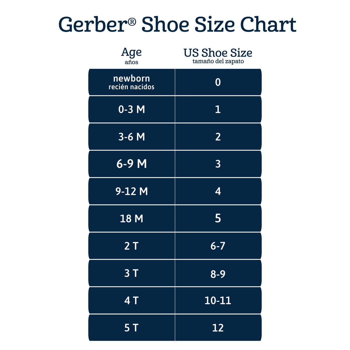 Gerber shoe size chart. Newborn, US size 0. 0-3M, size 1. 3-6M, size 2. 6-9M, size 3. 9-12M, size 4. 18M, size 5. 2T, sizes 6 to 7. 3T, sizes 8 to 9. 4T, sizes 10 to 11. 5T, size 12.