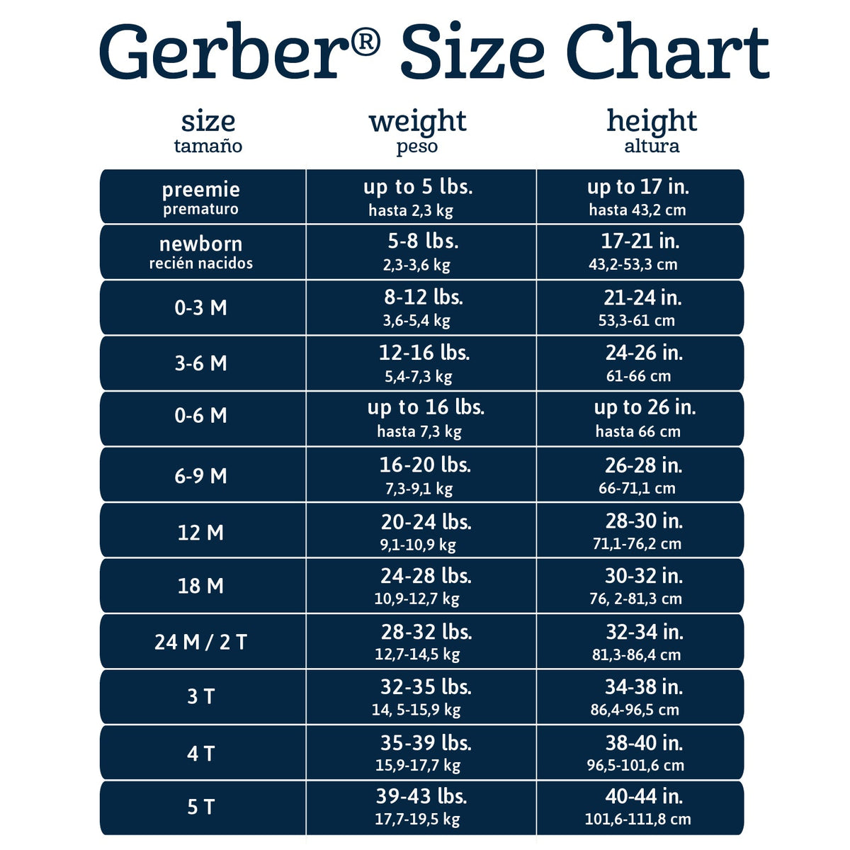 Gerber size chart with weight and height ranges for sizes preemie through 5T. Full details are on the Size Chart page.