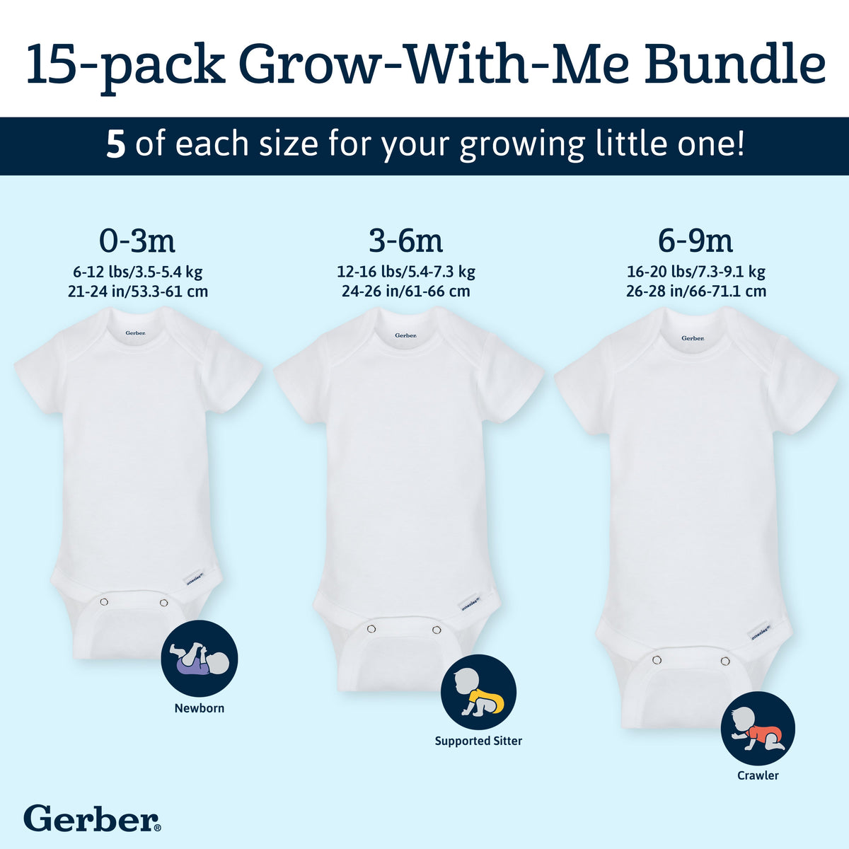 15-pack Grow-With-Me bundle, five bodysuits of each size. 0-3M for 6 to 12 pounds and 21 to 24 inches, newborn stage. 3-6M for 12 to 16 pounds and 24 to 26 inches, supported sitter. 6-9M for 16 to 20 pounds and 26 to 28 inches, crawler.