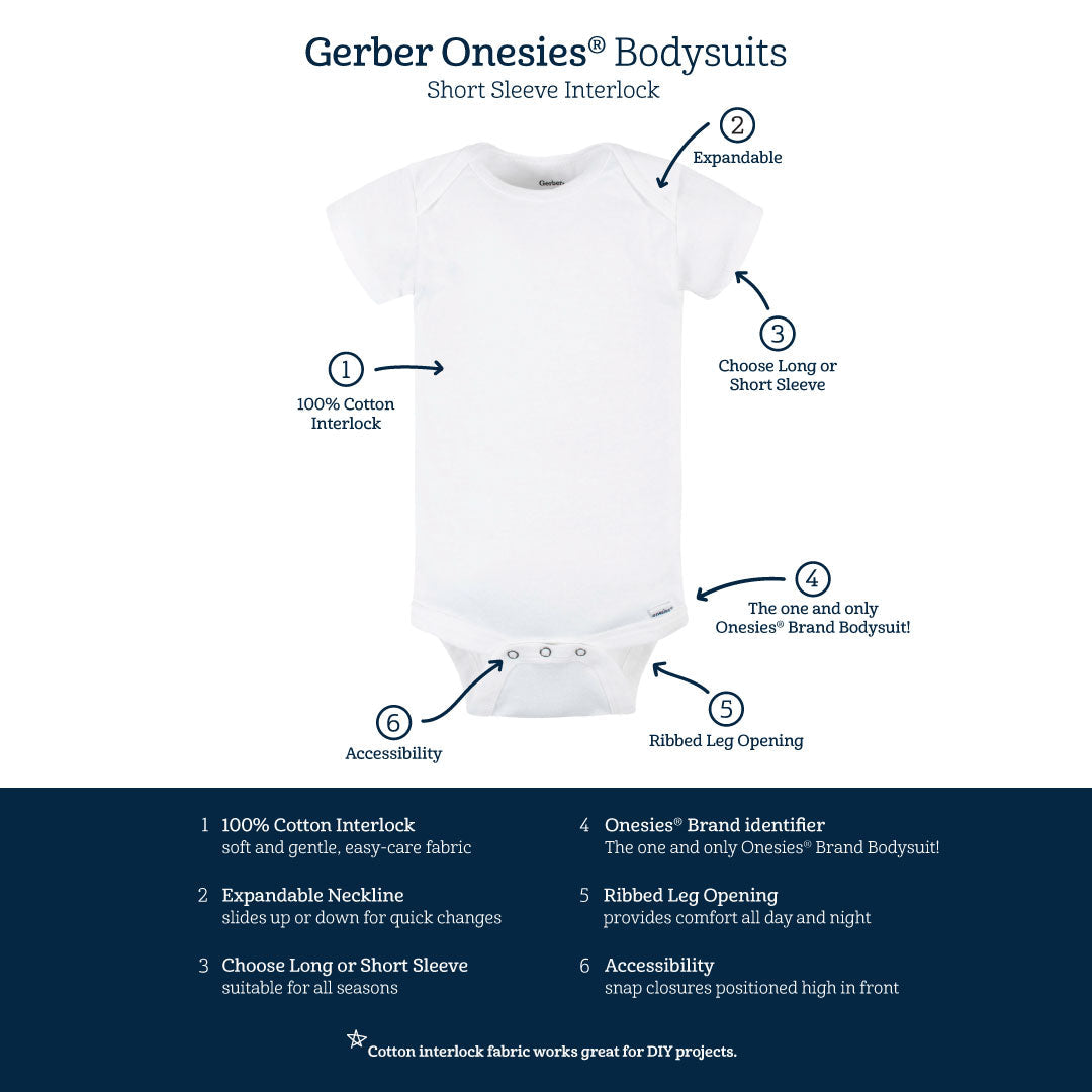Gerber Onesies bodysuit, short sleeve interlock. 100% cotton interlock, soft easy-care fabric. Expandable neckline slides up or down. Choose long or short sleeve. Ribbed leg opening. Snap closures positioned high in front.