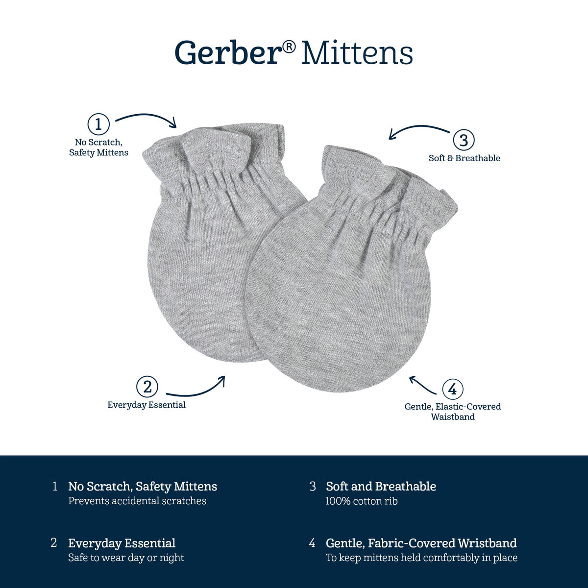 Gerber mittens features. No scratch safety mittens prevent accidental scratches. Everyday essential, safe to wear day or night. Soft and breathable 100% cotton rib. Gentle fabric-covered wristband keeps mittens comfortably in place.