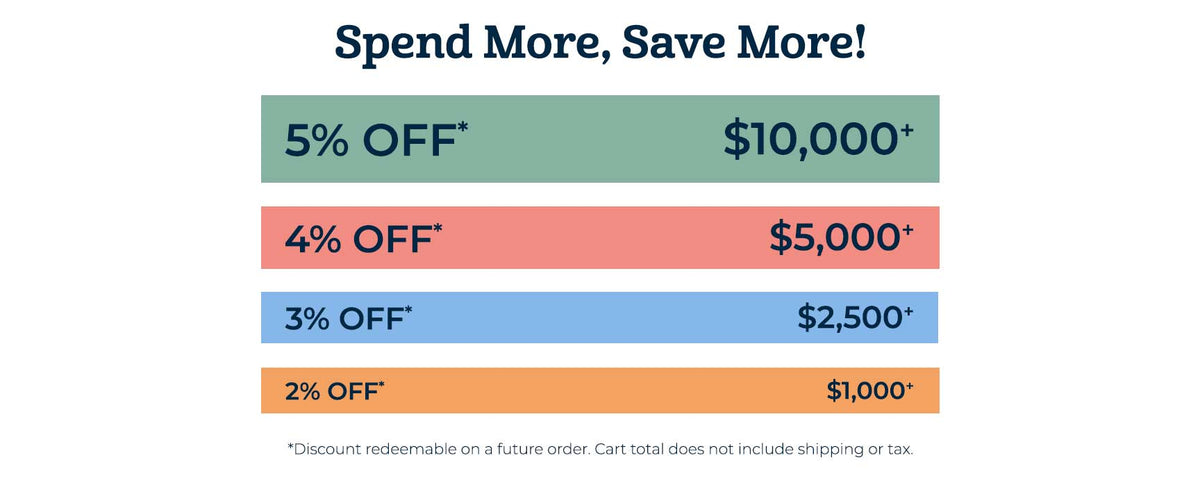 Spend More, Save More: 2% off orders over $1,000, 3% off over $2,500, 4% off over $5,000, and 5% off over $10,000. Discount redeemable on a future order.