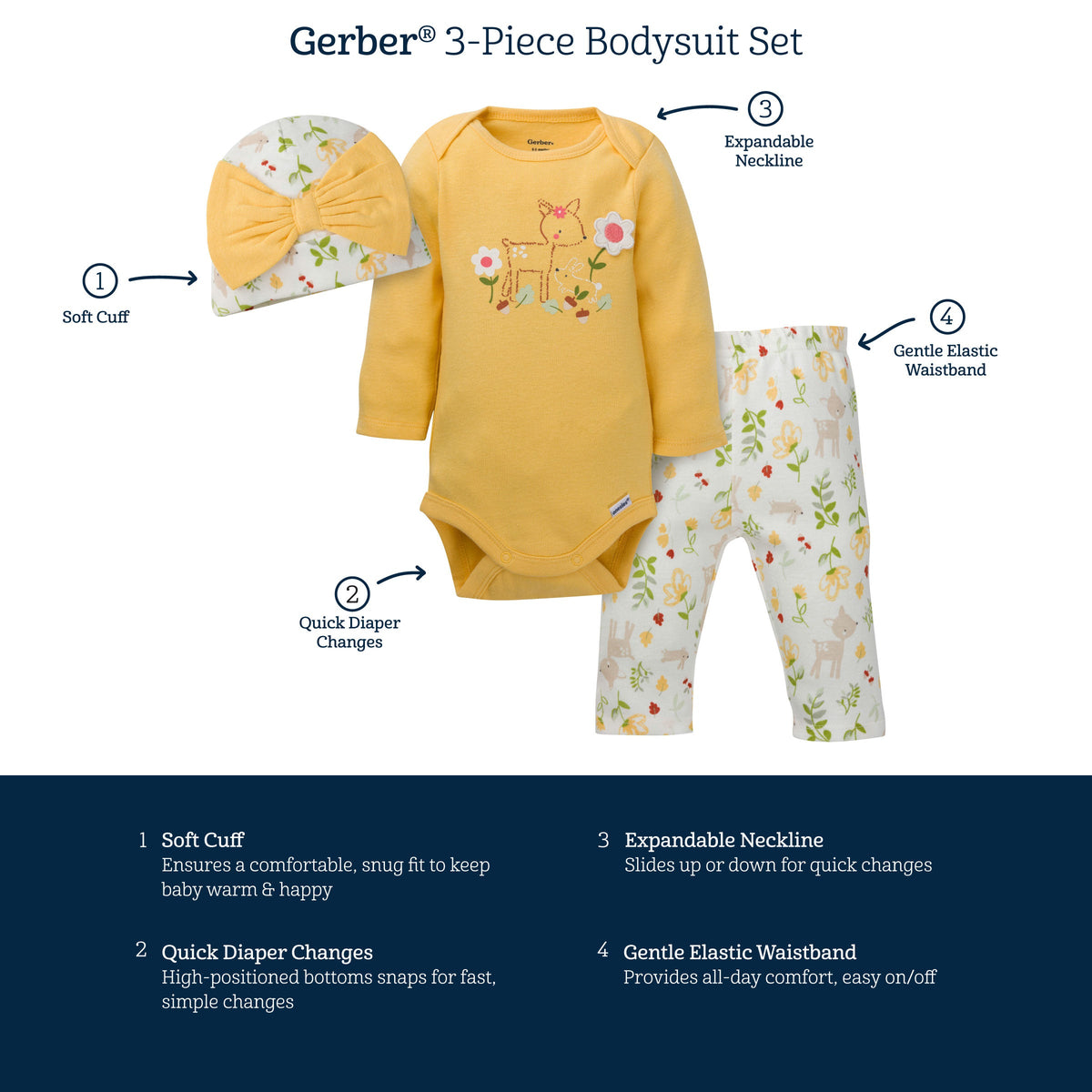 3-Piece Baby Girls Floral Onesies® Bodysuit, Pant, & Cap Set-Gerber Childrenswear Wholesale