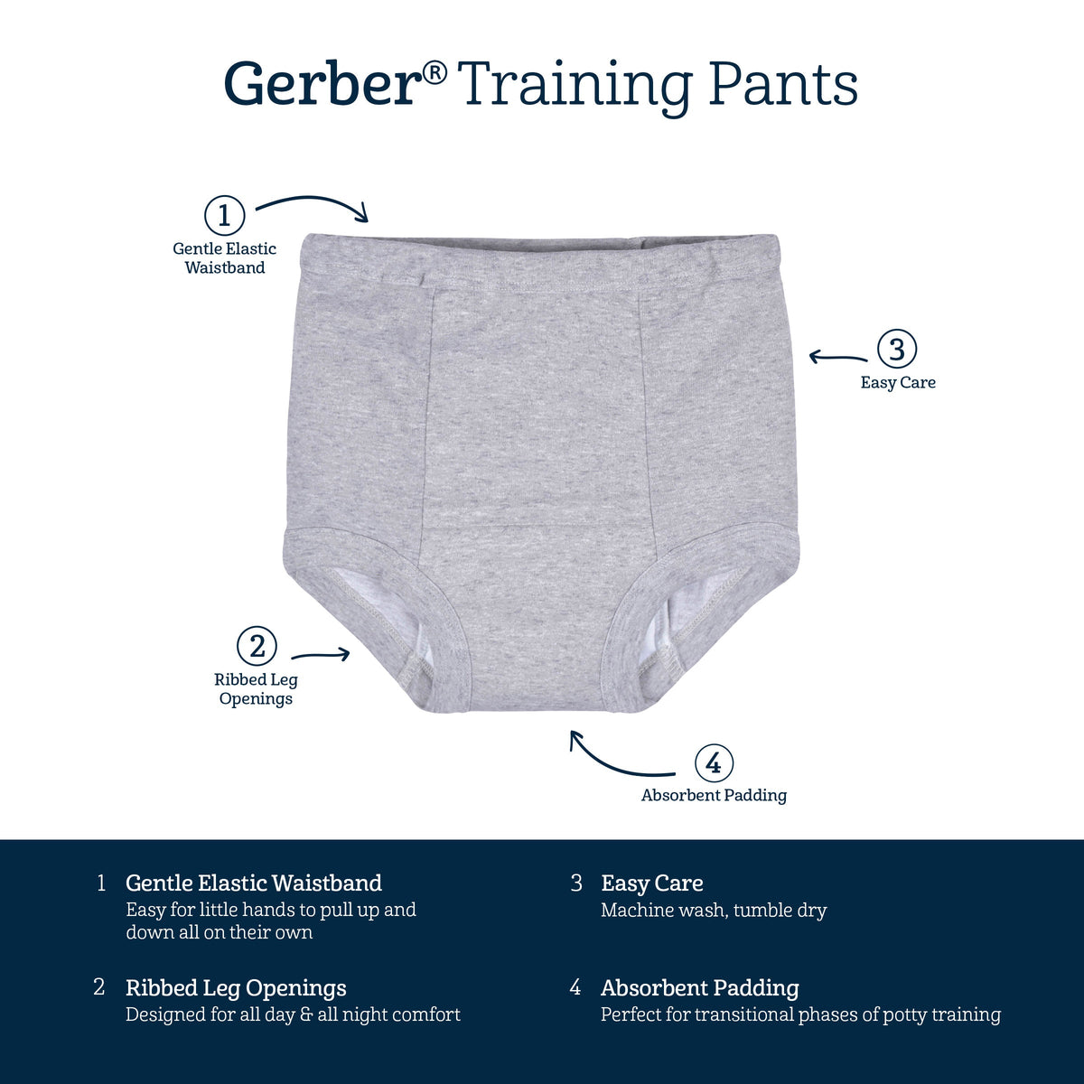 Gerber training pants features. Gentle elastic waistband is easy for little hands to pull up and down. Ribbed leg openings for all-day and all-night comfort. Easy care, machine wash and tumble dry. Absorbent padding for transitional potty training.