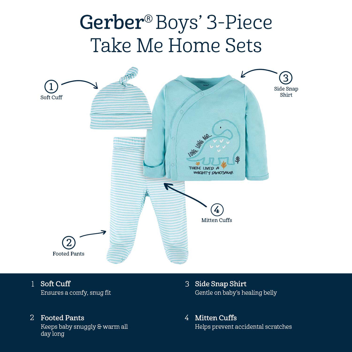 Gerber boys 3-piece take me home set features. Soft cuff hat for a comfy, snug fit. Footed pants keep baby warm all day. Side snap shirt is gentle on a healing belly. Mitten cuffs help prevent accidental scratches.