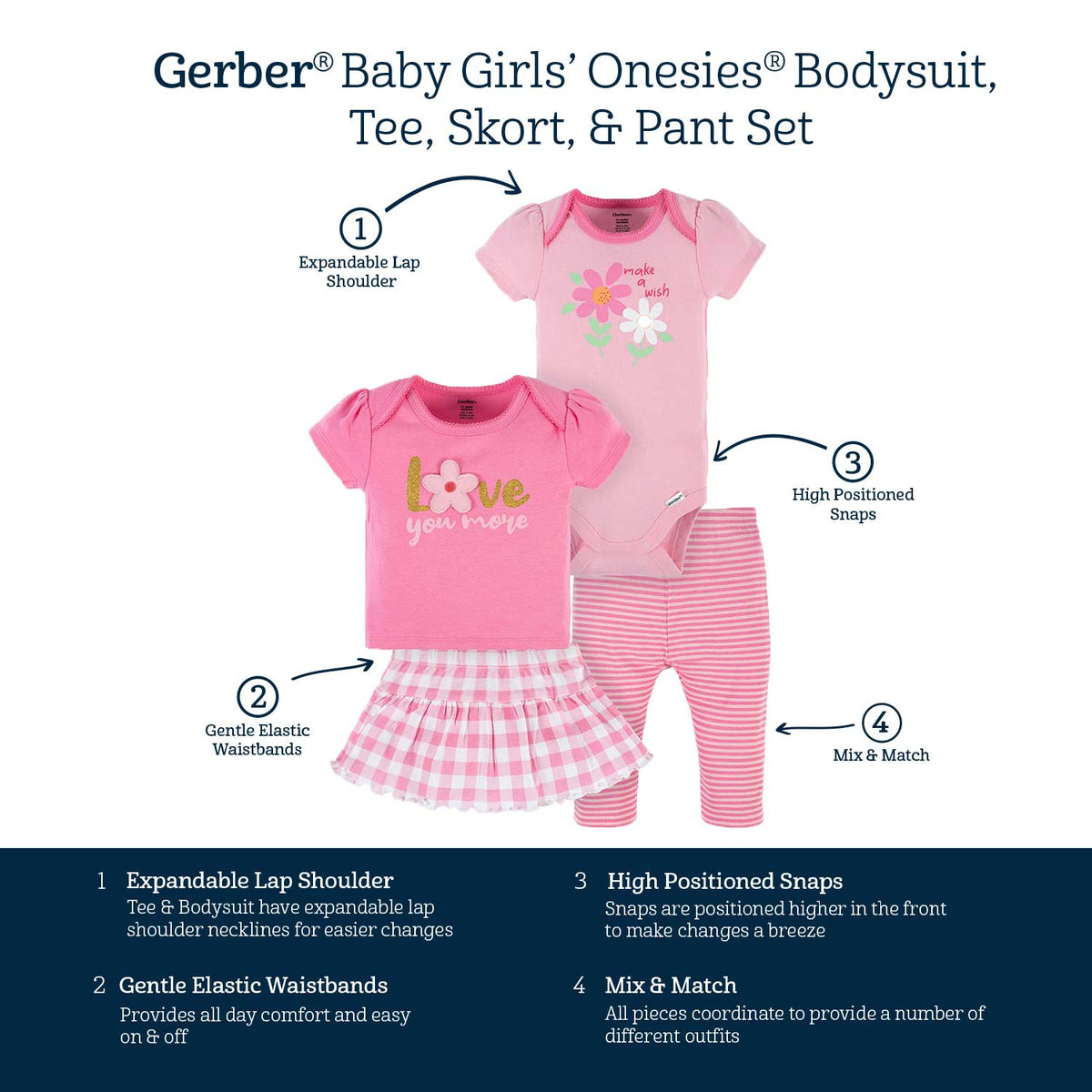 4-Piece Baby Girls Summer Blossom Onesies® Bodysuit, Tee, Skort & Pant Set-Gerber Childrenswear Wholesale