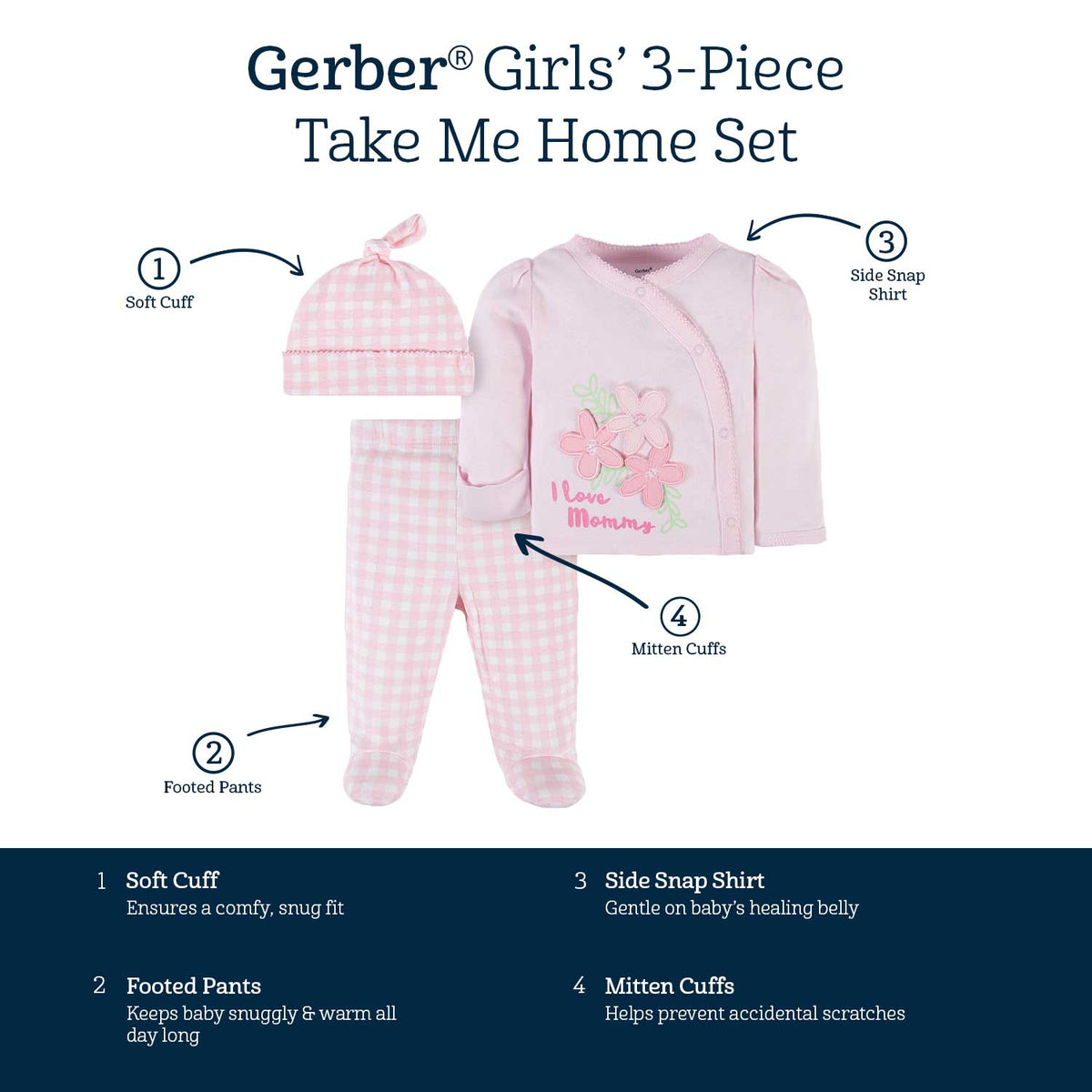 Gerber girls 3-piece take me home set features. Soft cuff hat for a comfy, snug fit. Footed pants keep baby warm all day. Side snap shirt is gentle on a healing belly. Mitten cuffs help prevent accidental scratches.