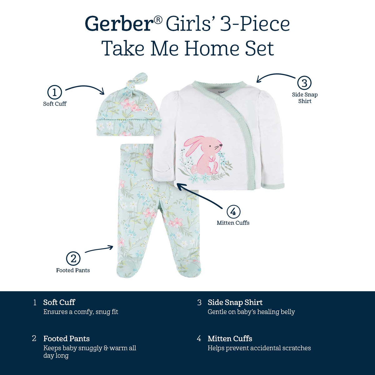 Gerber girls 3-piece take me home set features. Soft cuff hat for a comfy, snug fit. Footed pants keep baby warm all day. Side snap shirt is gentle on a healing belly. Mitten cuffs help prevent accidental scratches.