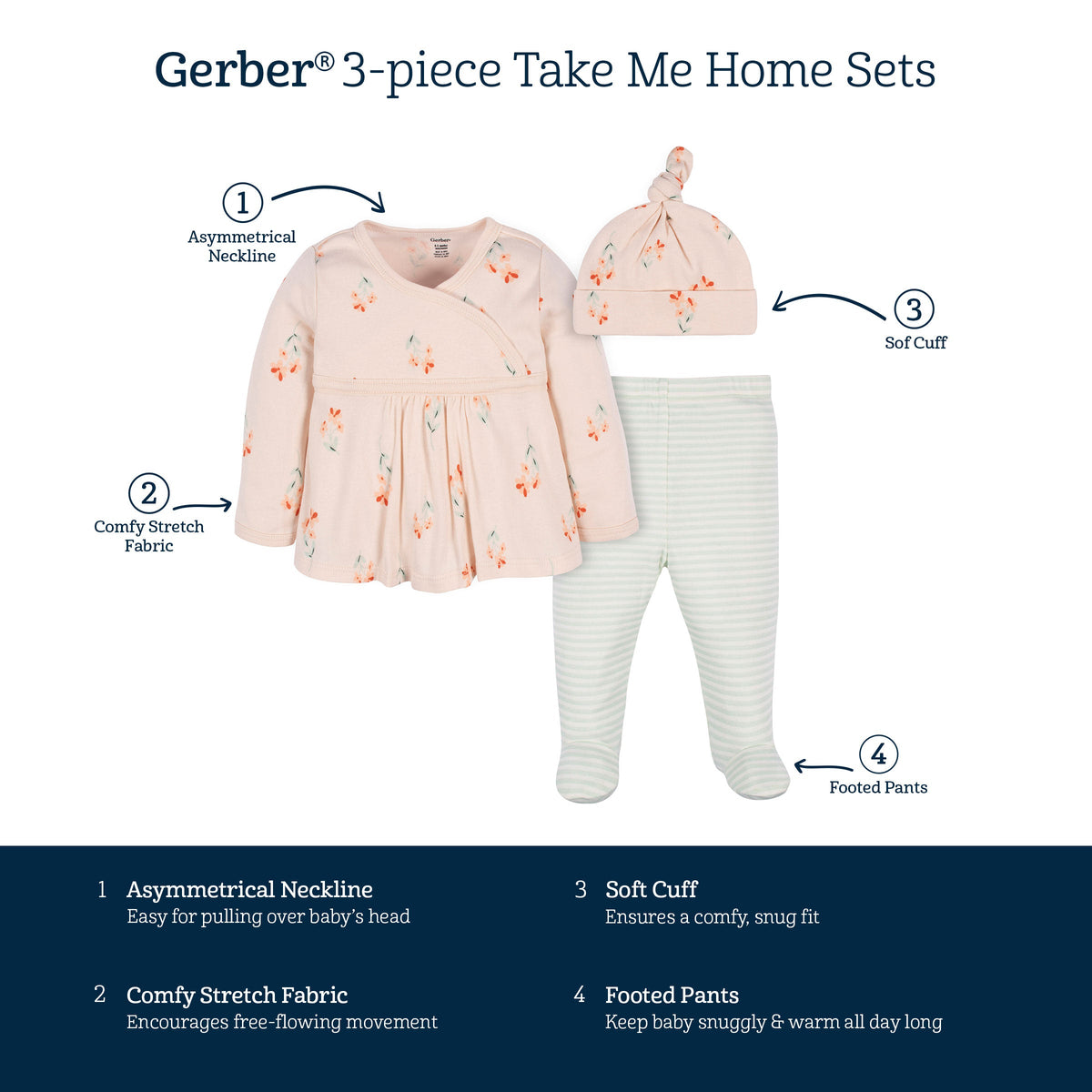 3-Piece Baby Girls Wildflower Long Sleeve Shirt, Footed Pant, & Cap Set-Gerber Childrenswear Wholesale