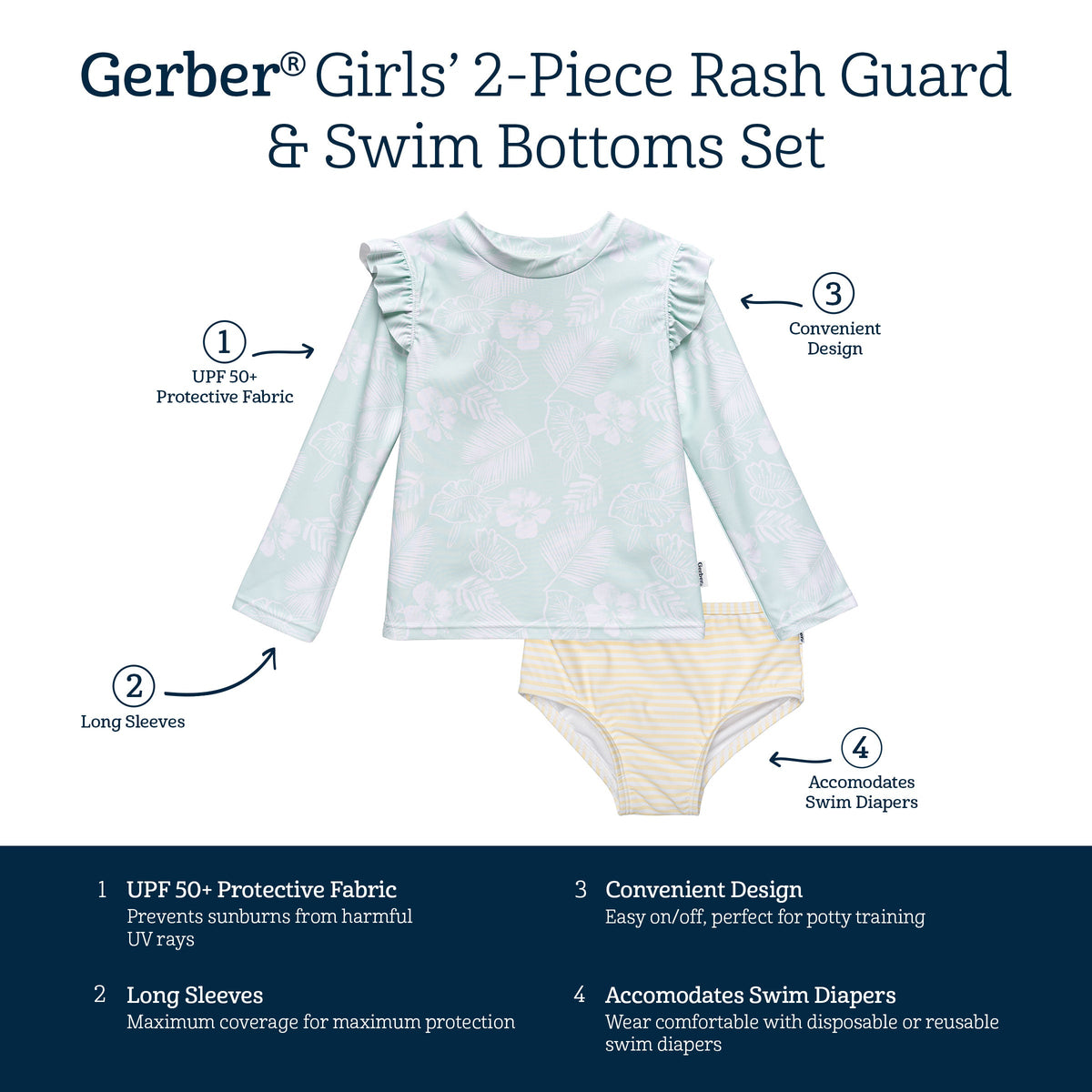 2-Piece Infant & Toddler Girls Tropical Rashguard & Swimsuit Bottom, view 6