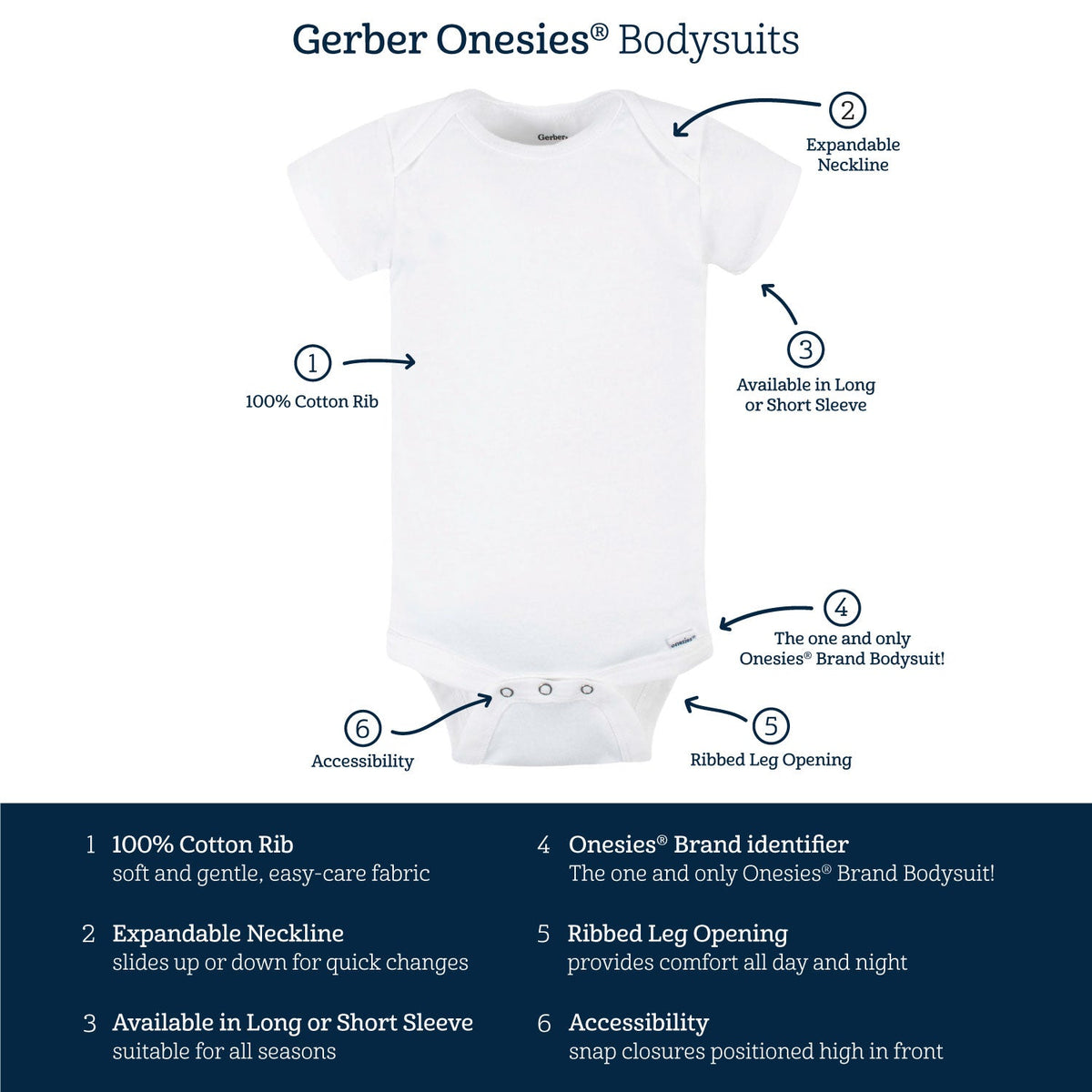 Gerber Onesies bodysuit features. 100% cotton rib, soft easy-care fabric. Expandable neckline slides up or down for quick changes. Available in long or short sleeve. Ribbed leg opening for all-day comfort. Snap closures positioned high in front.
