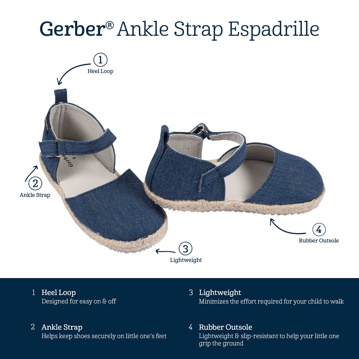Infant & Toddler Girls Denim Espadrille Sandal, view 5